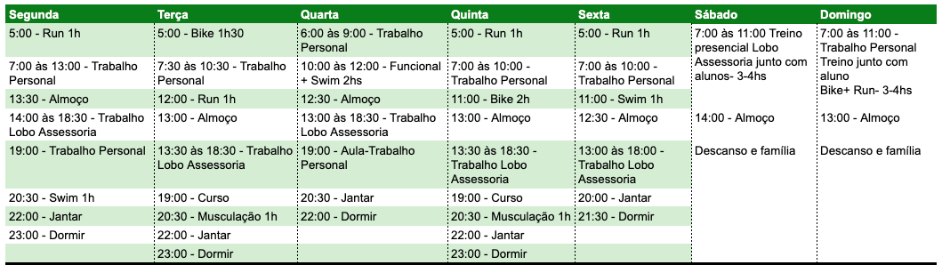 Uma semana de treinamento: Ohde vs Belarmino